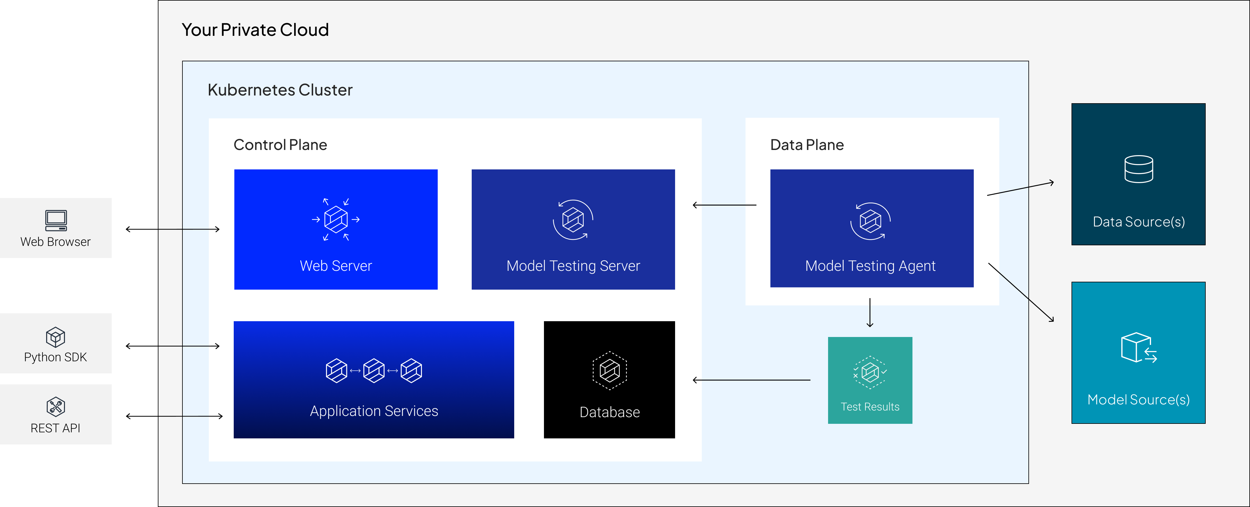 Self Hosted Robust Intelligence Documentation